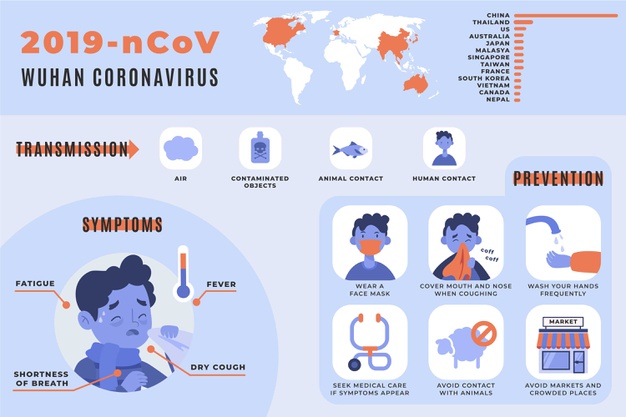 Tipy, jak předcházet napadení coronavirem z Číny a co dělat, když se u vás nákaza přeci jen potvrdí.