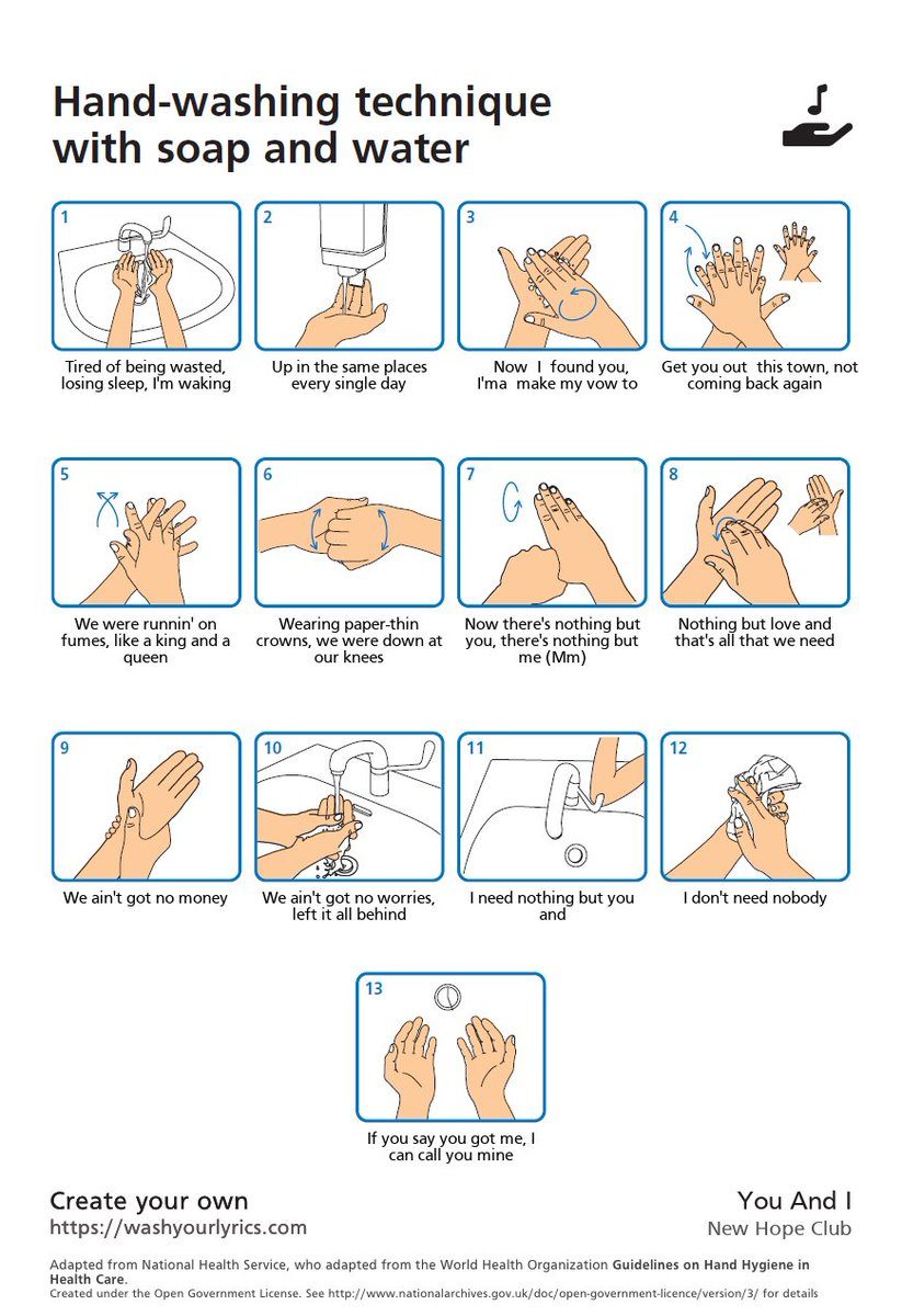 Názorná ukázka správného mytí rukou