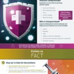 Fakta a mýty kolem posilování imunity v době koronaviru