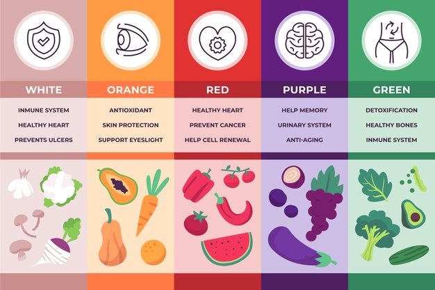 Ovoce a zelenina pro podporu vašeho zdraví