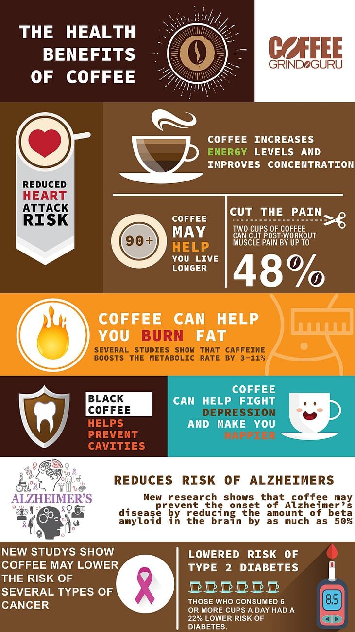 Jaké benefity s sebou nese pití kvalitní kávy