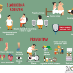 Cukrovka – příznaky, komplikace, prevence