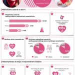Valentýn a manželství v režii Poláků