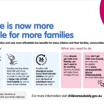 Příspěvek na péči o dítě bude v Austrálii dostupnější