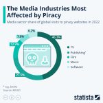 Mediální průmysl a online pirátství