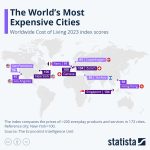 V jakých světových městech si připlatíte?