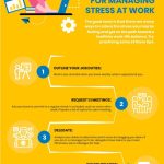 Jak zvládnout pracovní stres