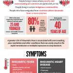 Revmatická choroba srdeční je strašákem rozvojových zemí